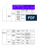 Plan de Mejoras