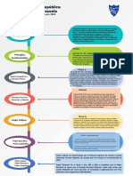 Esquema de La Constitución y Del Código Procesal Penal Haidée Núñez