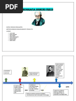 Biografia Sigmund Freud 2