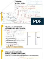 Clase Ci Grupo 4 - 18y23nov2021 (Integración Por Sustitución)