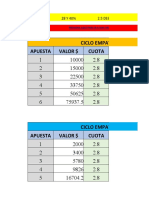 Ciclo Empate