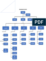 Organigrama Por Clientes