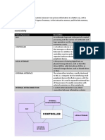 First Activity: Parts of Processor Descriotion