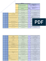 Malla de Contenidos y Mensajes Rde 766