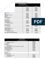 Mac Trading Company Comparative Balance Sheet For The Year Ended December 20CY 20CY 20PY