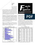 FF2015-18 Government Hospitals in The Phil