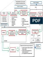 Situacion riesgo esquema