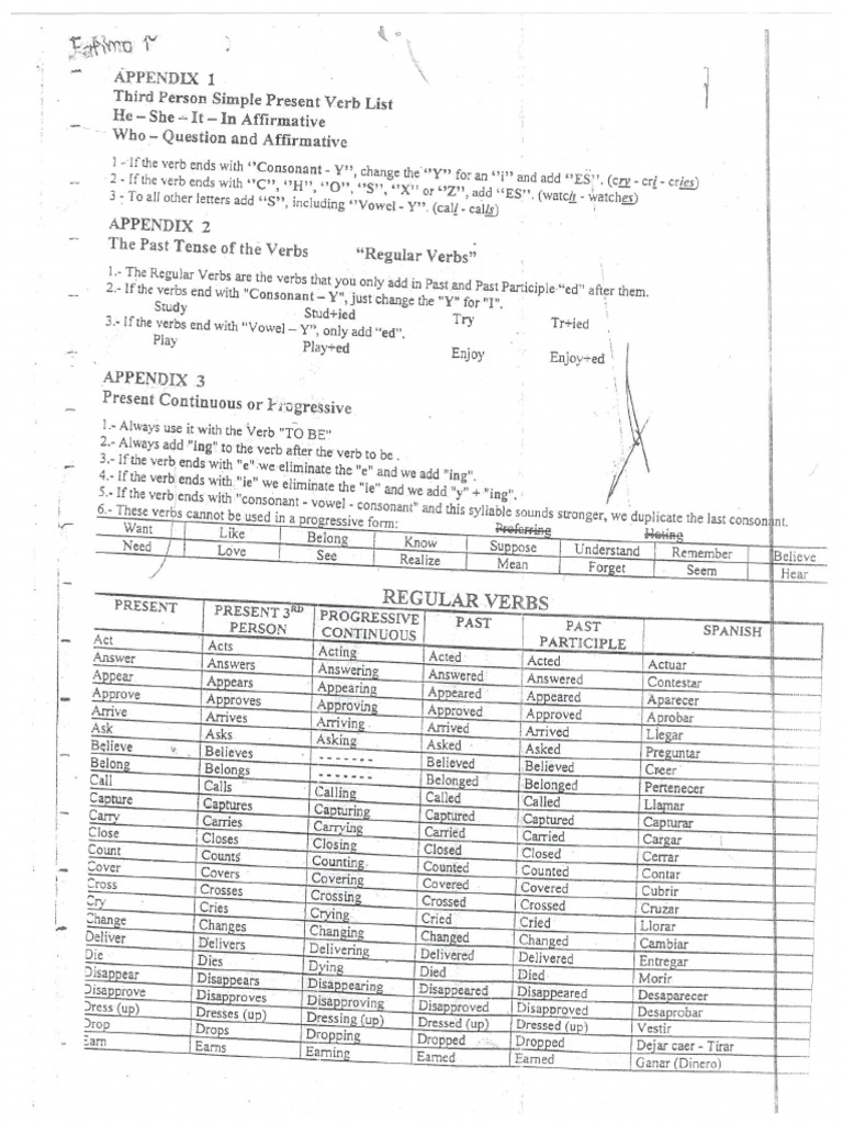 Verbs Full List | PDF