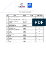 Daftar Hadir Vaksinator Lembang