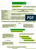 La Construcción Social Del Discurso Pedagógico