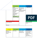 Businees Model Canvas MCD and Burger King