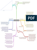 Normativa Proceso Eccl