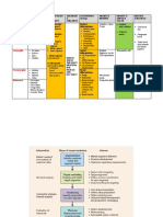 STP Matrix