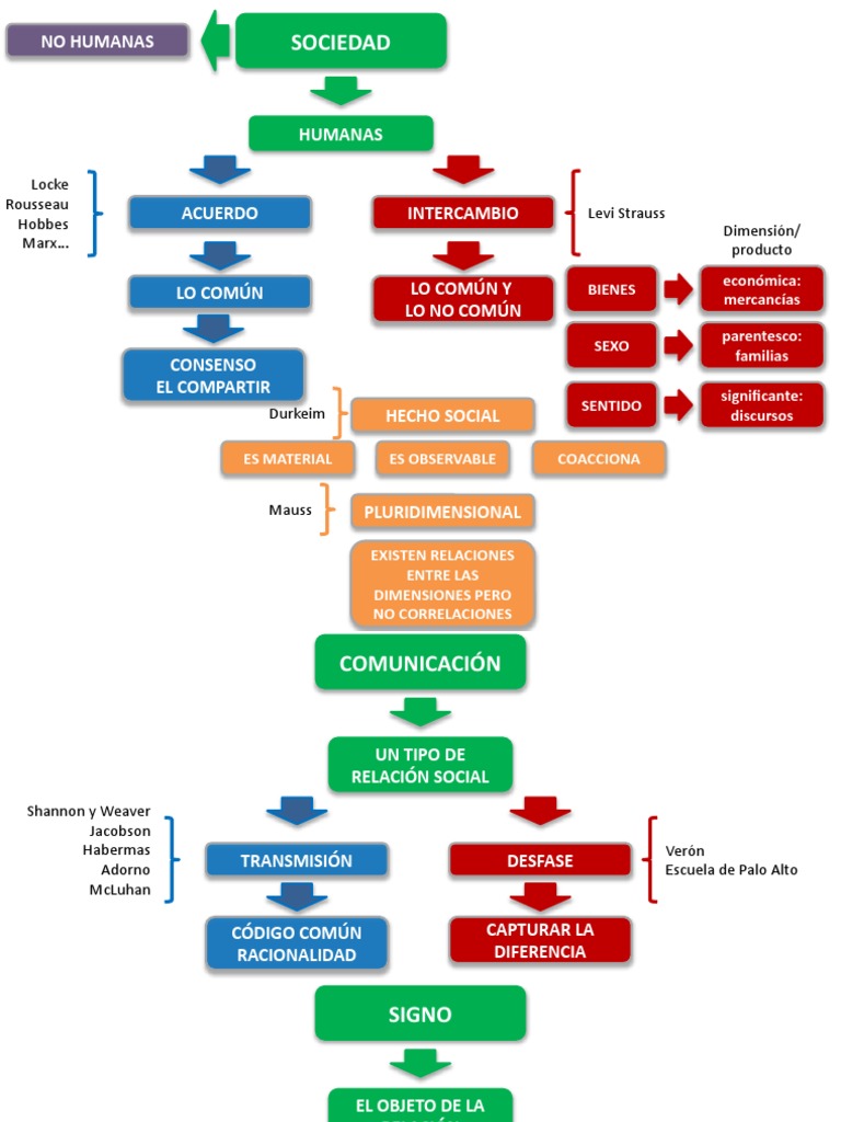 Mapa de consenso en sociología | PDF