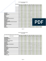 Asthrdp Graduate Programs Offering