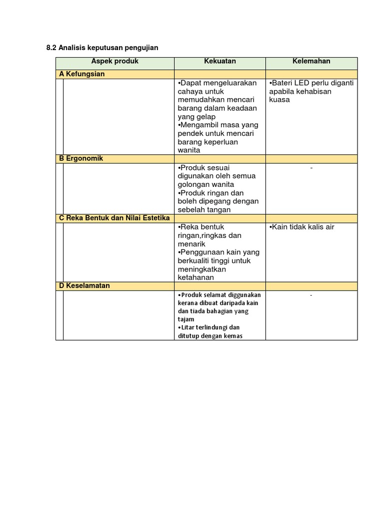 Analisis Penilaian Produk RBT Tingkatan 3 | PDF