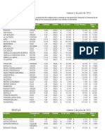 BOLETIN DE PRECIOS 01julio2022