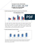 GRAFIK ANALISA HASIL PENCAPAIAN Oktober 2018