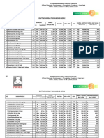 List Harga Terbaru Juni 2022 Ogb Gen 2