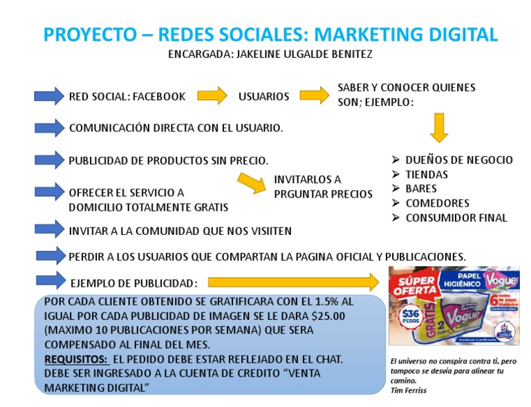 Estrategias de Marketing en Facebook | PDF | Negocios | Ciencias sociales