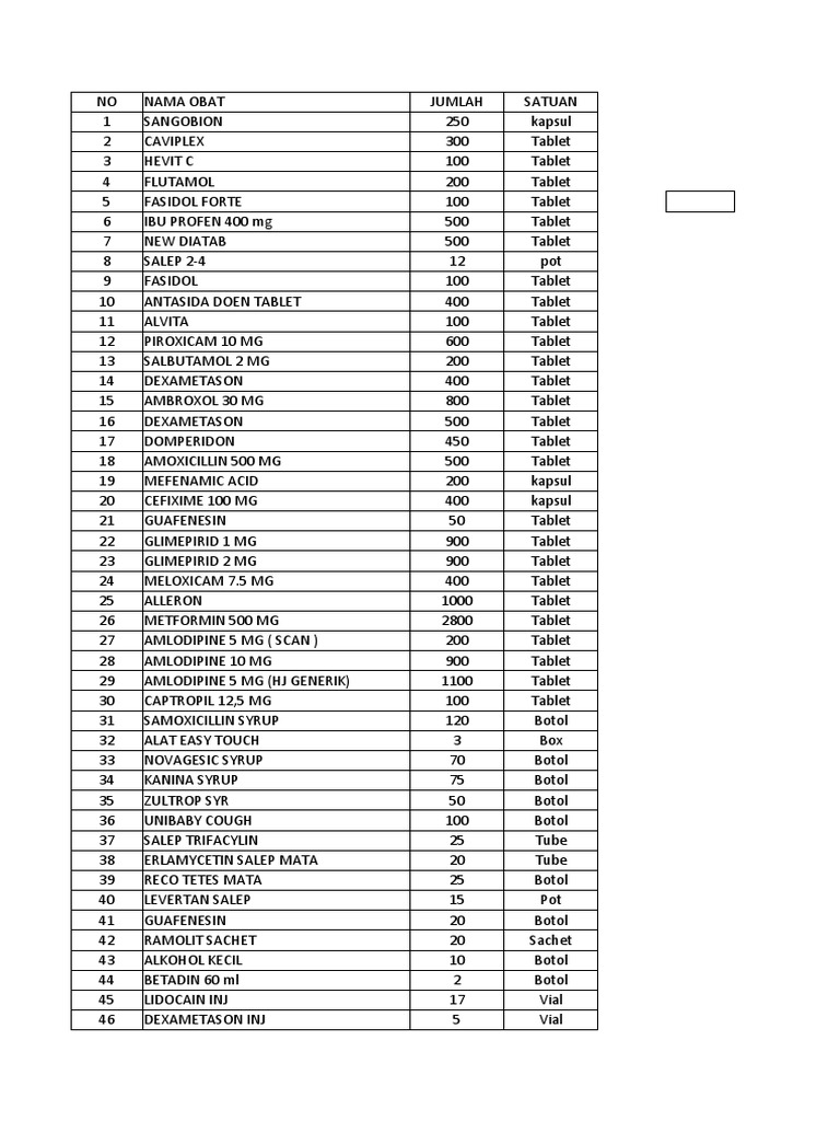 Inventory List of Medications at Yellow Clinic with Item Numbers, Names