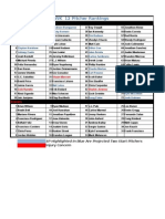 WK 12 Rankings - Pitchers