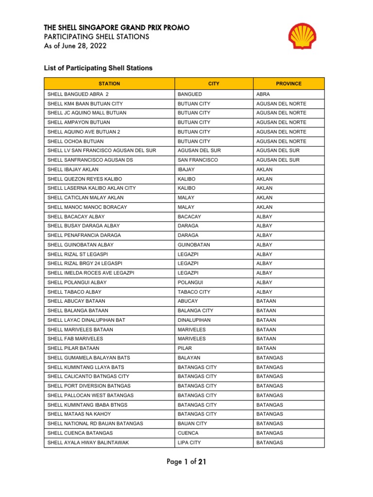 Participating Shell Stations List | PDF | Metro Manila | Luzon