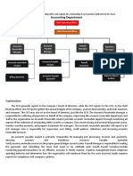 Accounting department organization chart