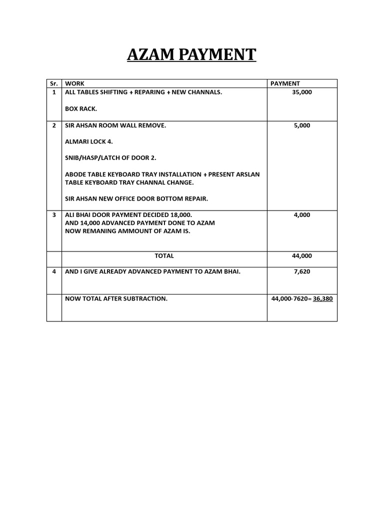 Azam Payment | PDF | Home & Garden