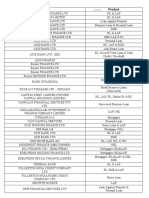 List of Banks and Nbfcs