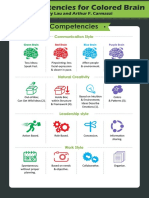 Key Competencies For Colored Brain - Infographic