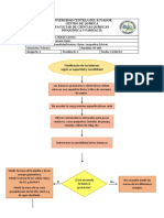 Practica 3-Diagrama de Flujo