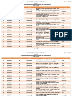 Sr. No. Roll Number Rank Seat Category Specialty Name of The Institute/Hospital State