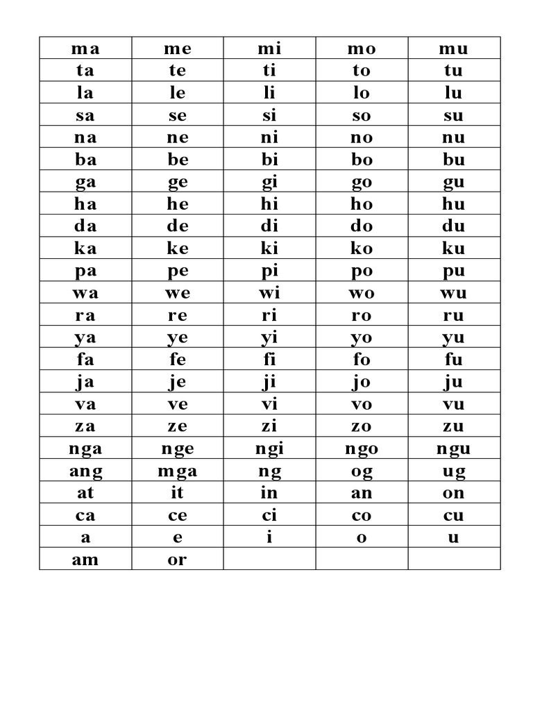 sinugbuanong binisaya reading PDF