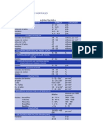 Tabla de Valores Normales