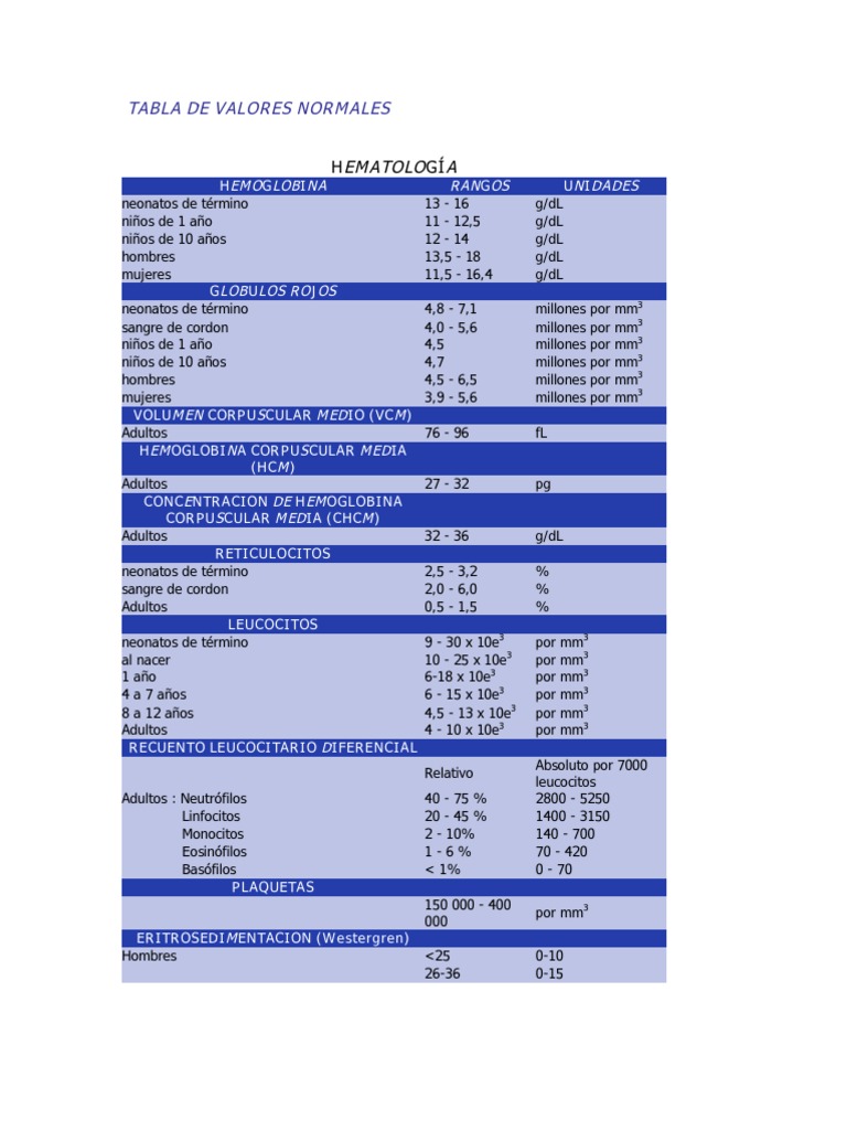 Tabla De Valores Normales