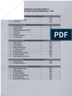 Prosentase Kehadiran Tingkat II Smt. Genap TA. 2021-2022