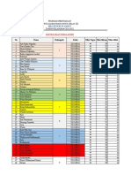 Kelompok Penugasan 2022