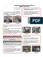 Diferencas TUE 7500