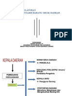 Pengaturan Inventarisasi Barang Milik Daerah