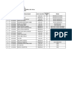 Pembagian Kelompok KKN Tahun 2022