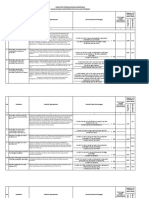 Evaluasi TW II THN 2022 PKM Kota Utara