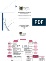 Mapa Conceptual No 3 - Burocracia y Estructuralismo