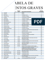 TABELA DE FERIMENTOS GRAVES E TEMPOS DE RECUPERAÇÃO