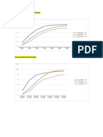 Curvas de Germinación y Crecimiento Rodrigo María Gómez