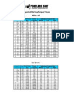 Bolt Torque Chart - Portland