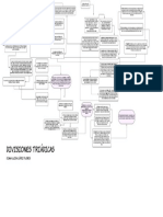 Divisiones Triádicas.