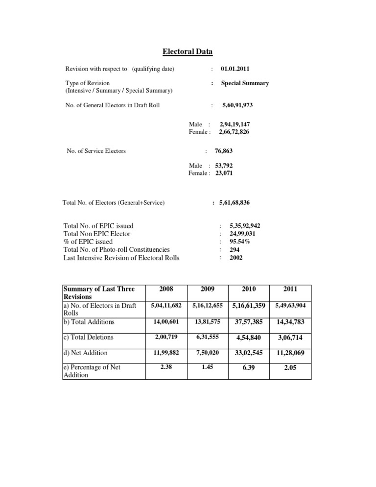 Electoral Data | PDF