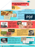 Infográfico Modernismo - Literatura