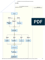 Contabilidade de Fornecedores (J60) - Diagramas de Processo